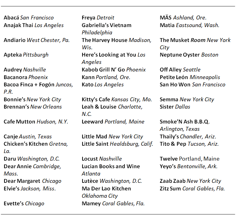 50 favorite restaurants 2022 New York Times