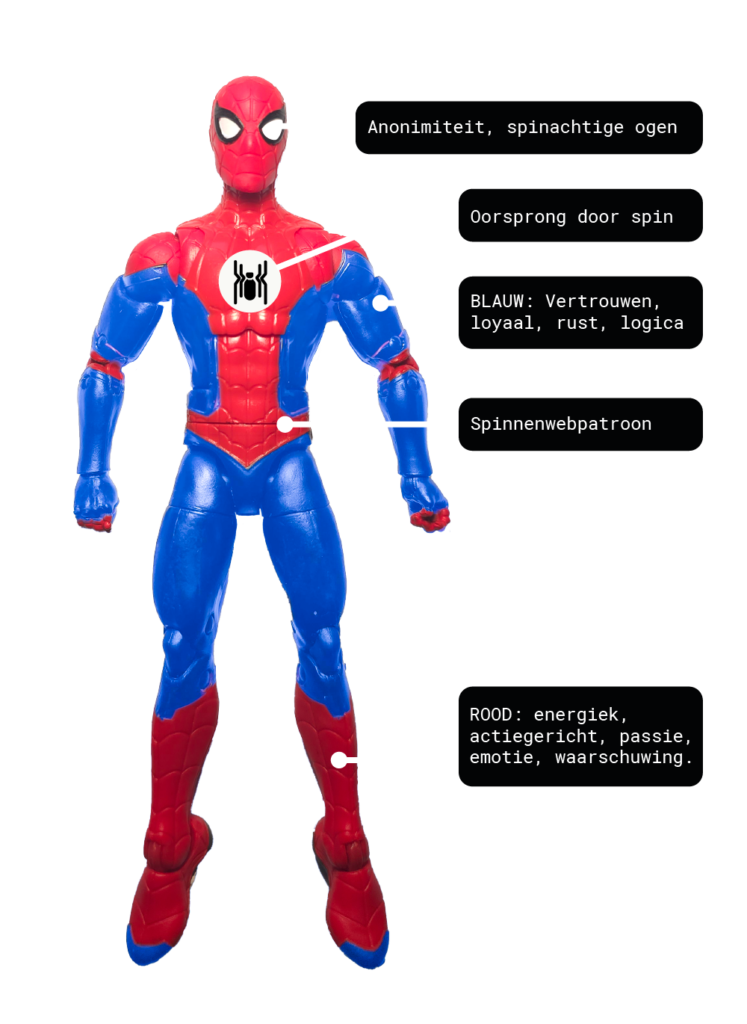 merkassociaties van spider-man
