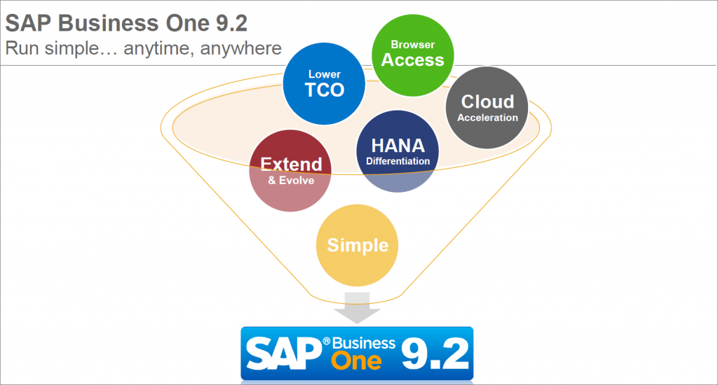 Nieuw in SAP Business One 9.2.