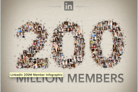 LinkedIn nu officieel op 200 miljoen leden