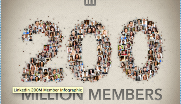 LinkedIn nu officieel op 200 miljoen leden
