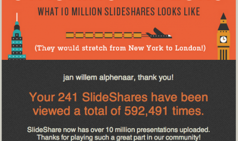 SlideShare heeft nu 10 miljoen presentaties – perfect kanaal voor contentmarketing
