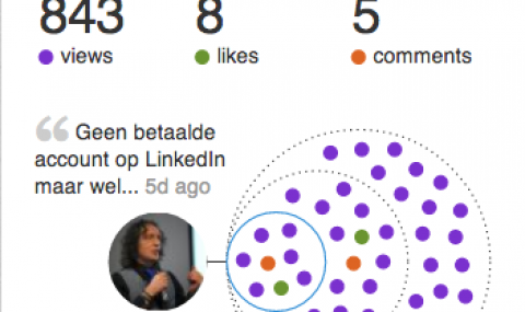 Overzicht bereik statusupdates weer terug op LinkedIn