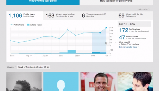 Who’s viewed your profile op LinkedIn – uitgelegd [video]
