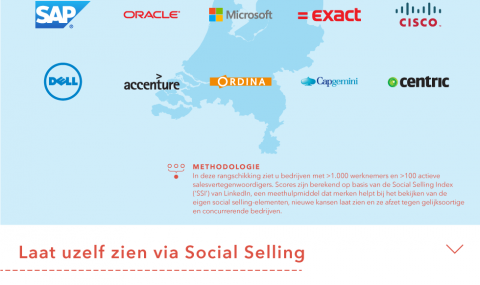 De tien meest uitblinkende Social Selling merken van Nederland