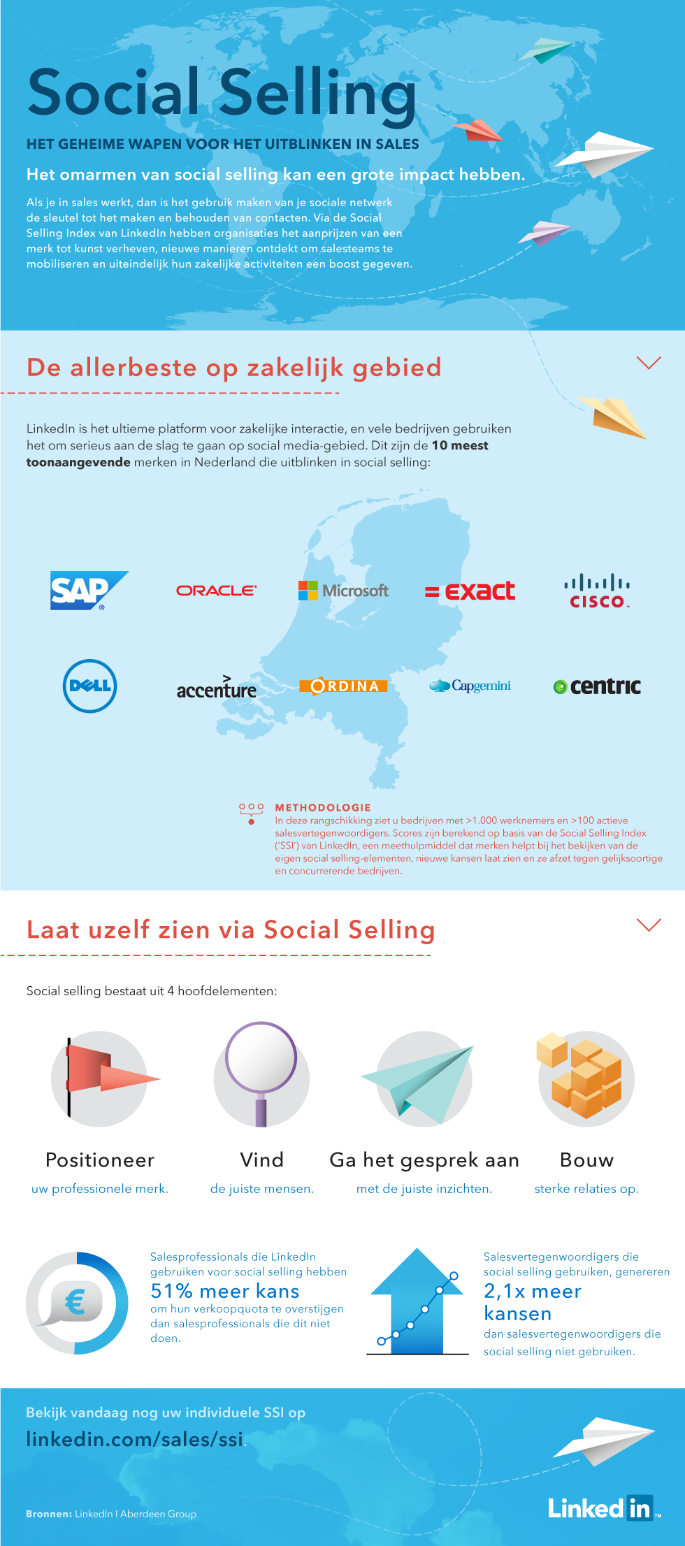 SSI infographic beste sales organisaties NL 2015