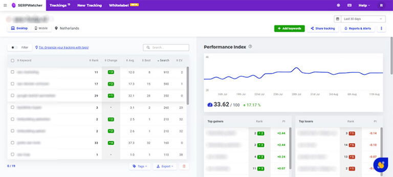 Mangools Review, Instructies en Complete Uitleg 2021 SERP Watcher mangools review