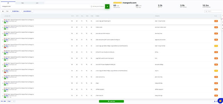Mangools Review, Instructies en Complete Uitleg 2021 linkminer resultaten overzicht