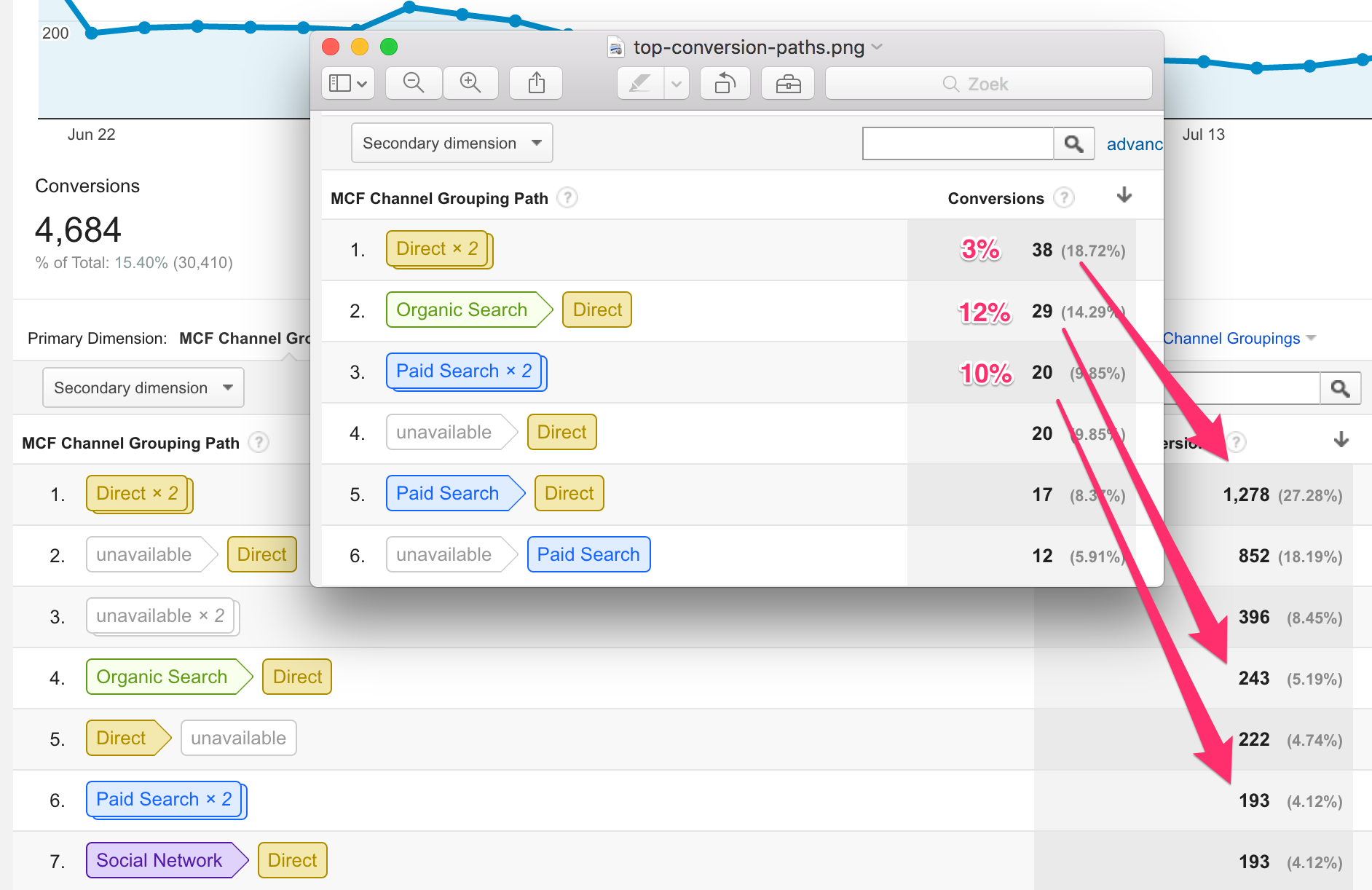 Multi Channel Funnel Conversion Rate »