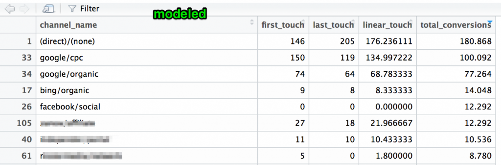 Conversion Attribution: a Markov model (using Google Analytics and the ...