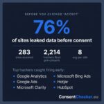 76% of sites have a broken cookie banner